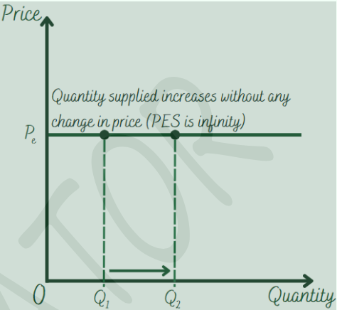 ALLOCATION OF RESOURCES